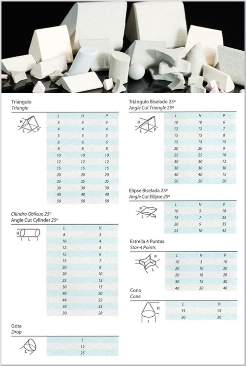 DOVERAL 10 / tecnología del tratamiento en masa