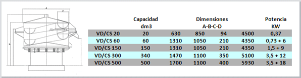 DOVERAL 10 / tecnología del tratamiento en masa