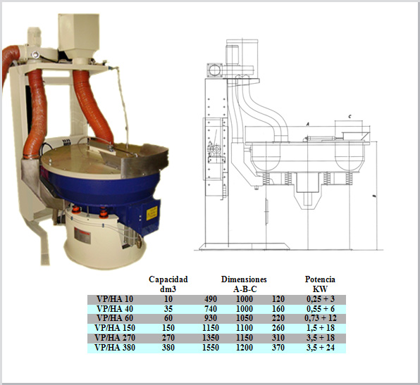 DOVERAL 10 / tecnología del tratamiento en masa