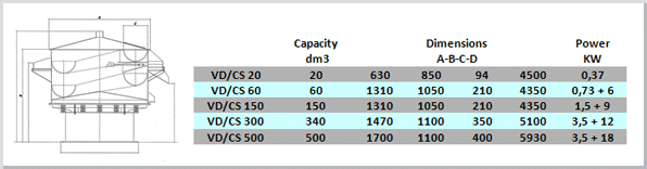 DOVERAL 10 / tecnología del tratamiento en masa